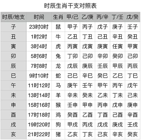 水年年份|干支纪年对照表，天干地支年份对照表